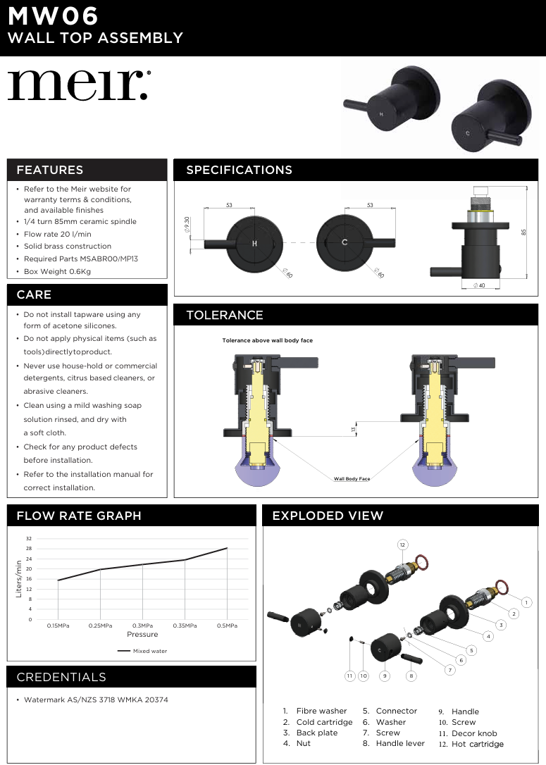 Round Quarter Turn Wall Top Assemblies