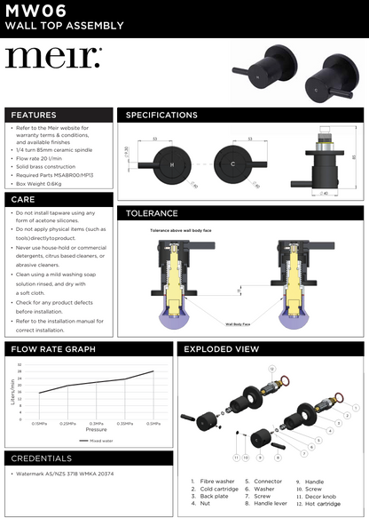 Round Quarter Turn Wall Top Assemblies