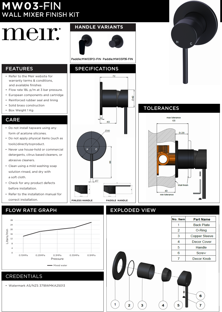 Round Wall Mixer - Finish Kit