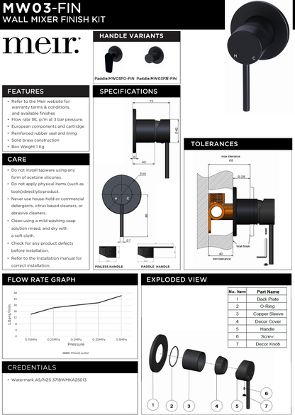 Round Wall Mixer - Finish Kit
